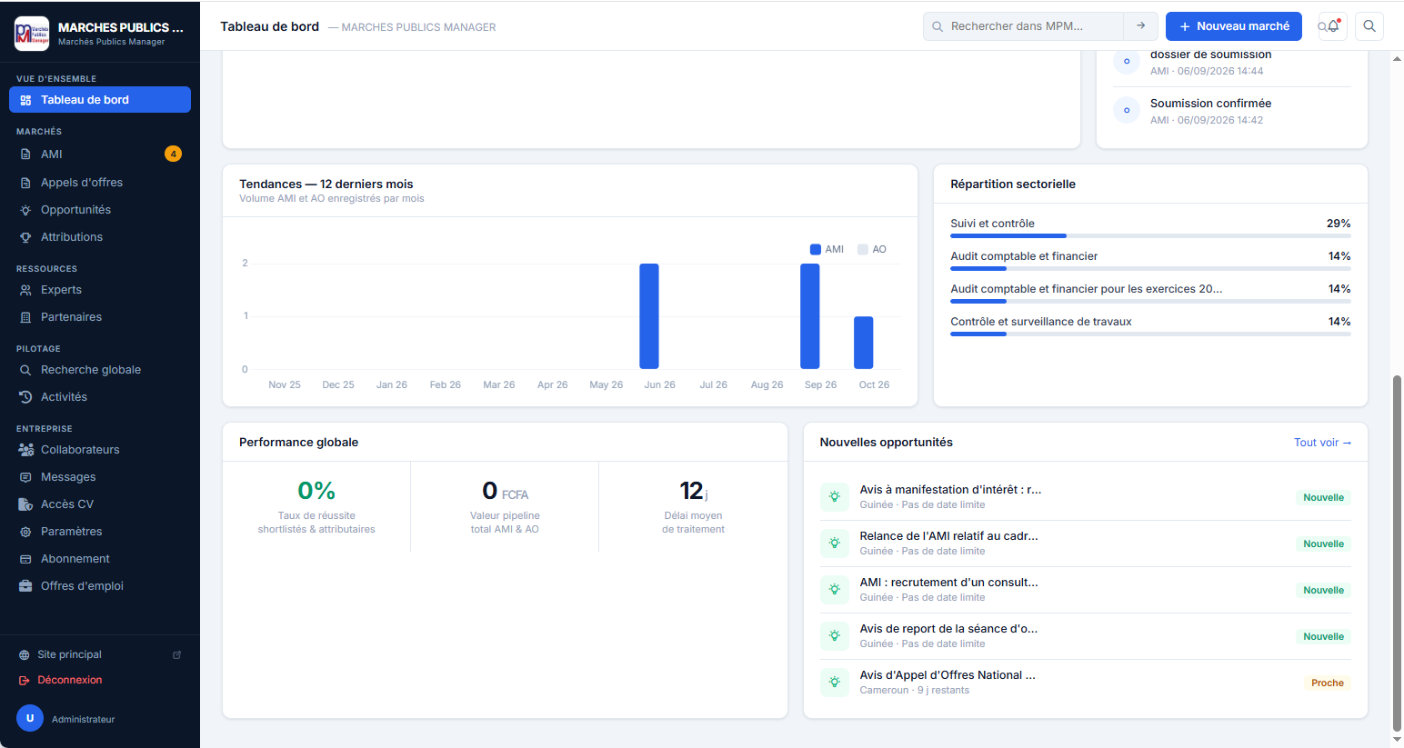 Tableau de bord MPM — tendances et performance globale